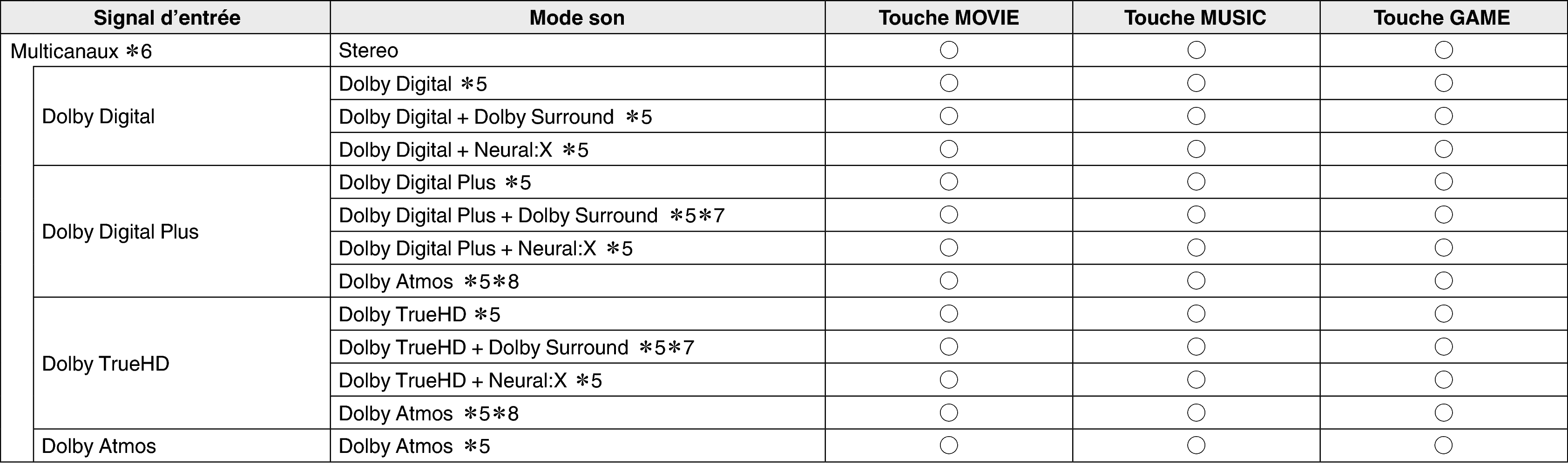 Pict Soundmode2 S65